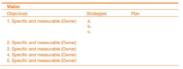 Strategic plan simple format