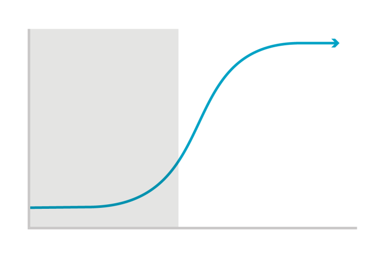 Growth basics The Next Us