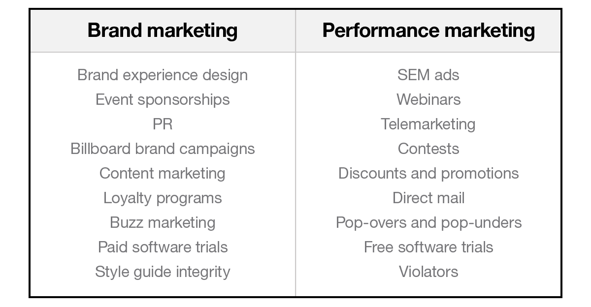 Brand marketing vs. performance marketing | The Next Us